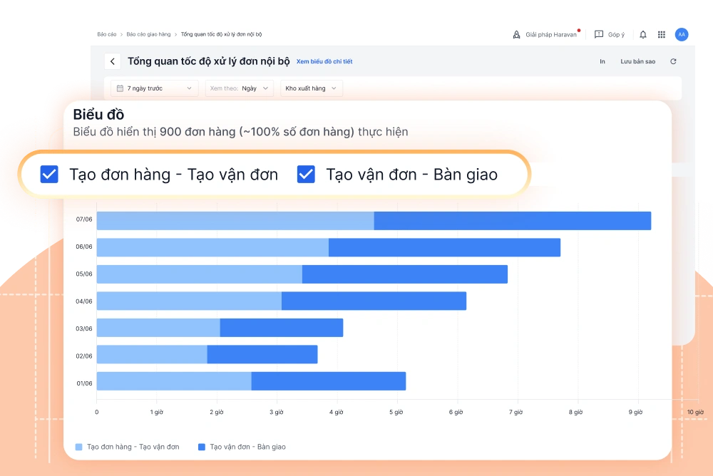 Phần mềm quản lý đơn hàng đa kênh hiệu quả Haravan
