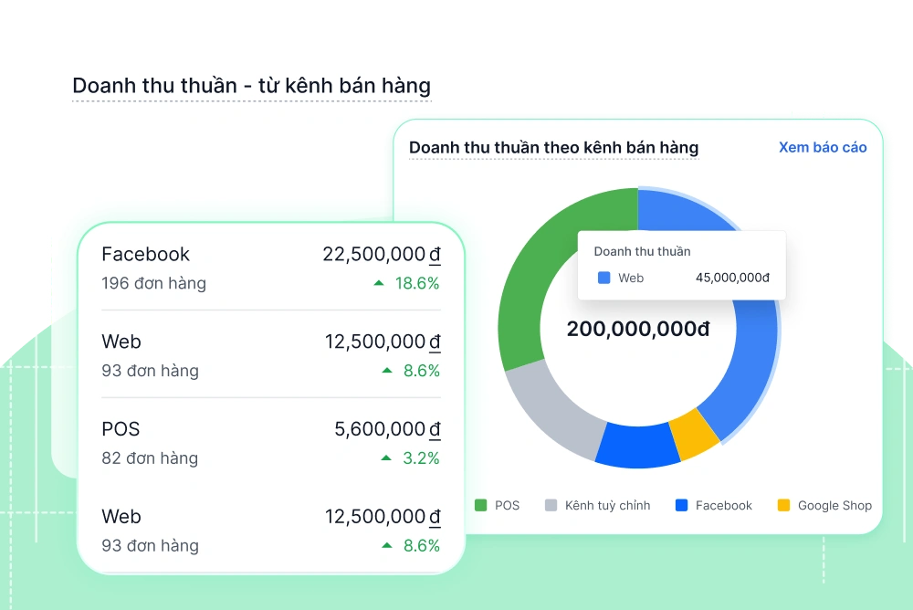 Phần mềm quản lý đơn hàng đa kênh hiệu quả Haravan