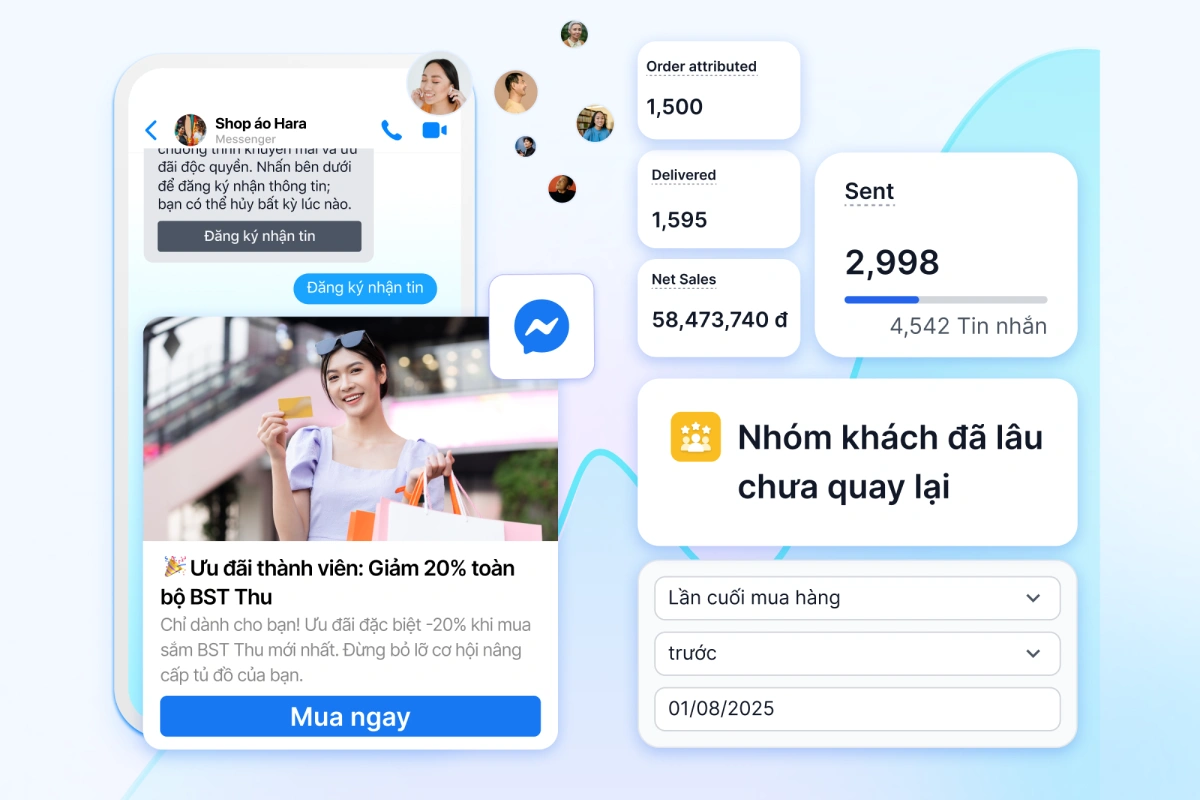 Facebook Marketing Messages