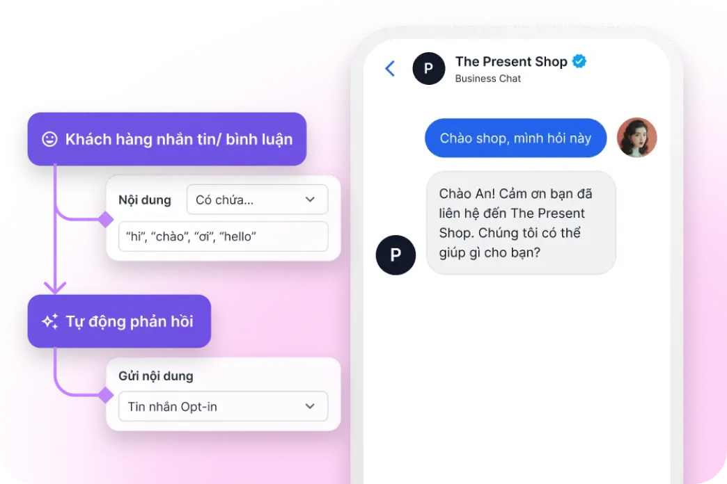 Giải pháp Omnichannel CRM Marketing