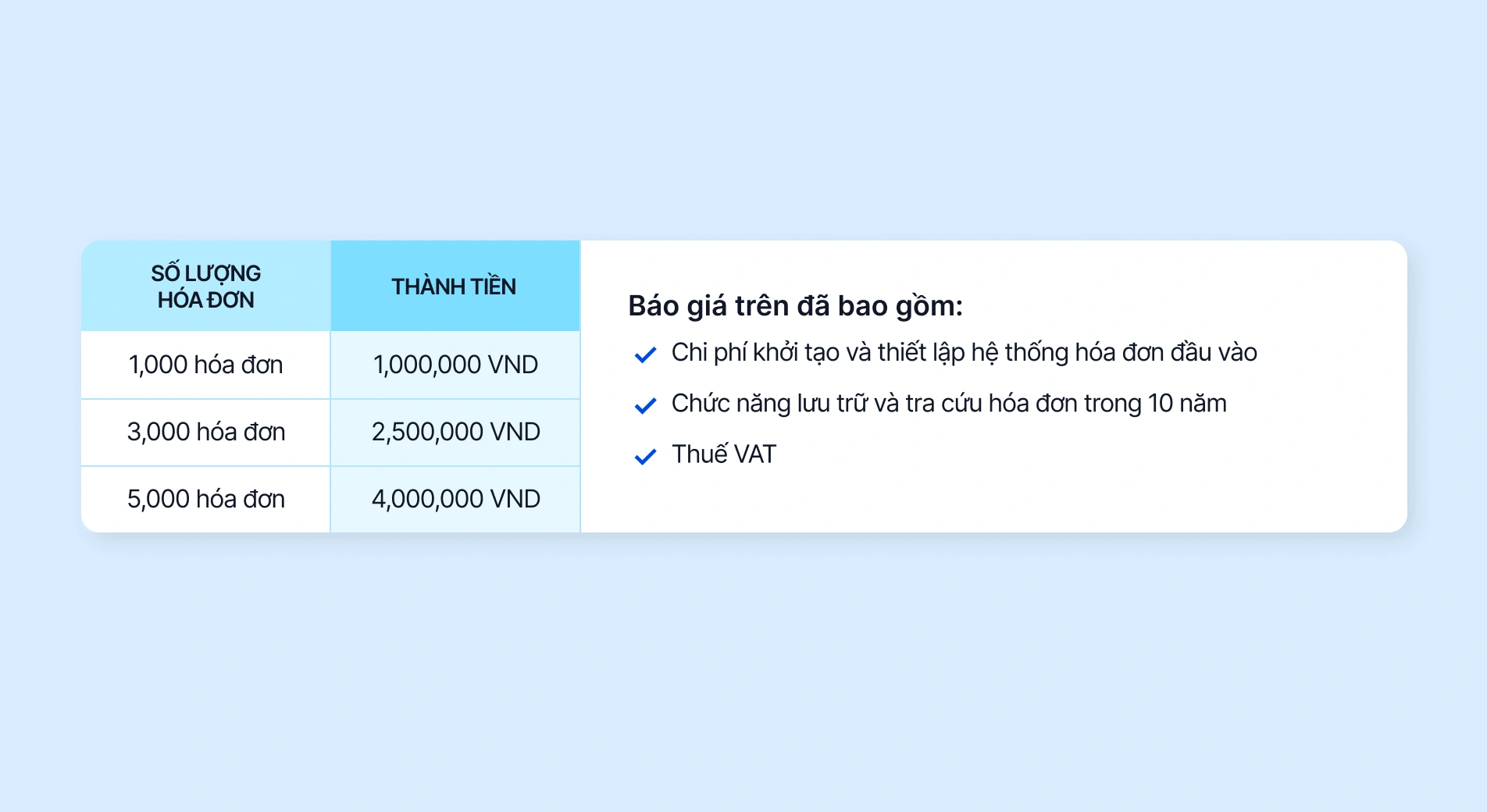 Haravan Invoice - giải pháp xuất hóa đơn điện tử đa kênh tự động.
