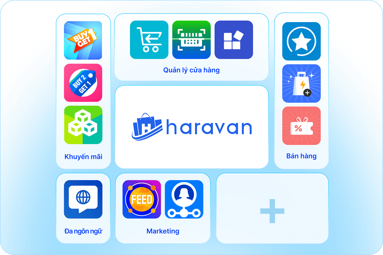 Haravan Website - Bán hàng dễ dàng trên website đa kênh.