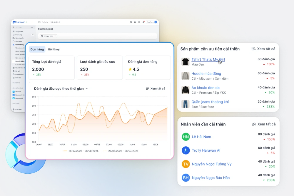Quản lý đánh giá khách hàng