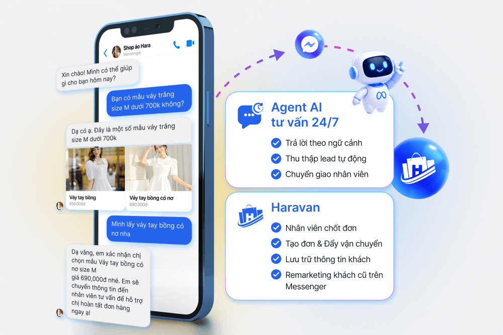 Haravan - Giải pháp bán hàng đa kênh