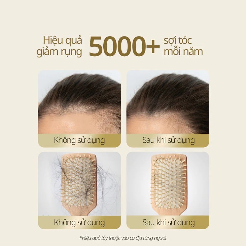 thegioiskinfood.com - Dầu Gội Chando Himalaya Anti-Hair Loss & Strengthening Shampoo 600ml - Làm sạch tóc, ngăn ngừa gãy rụng tóc