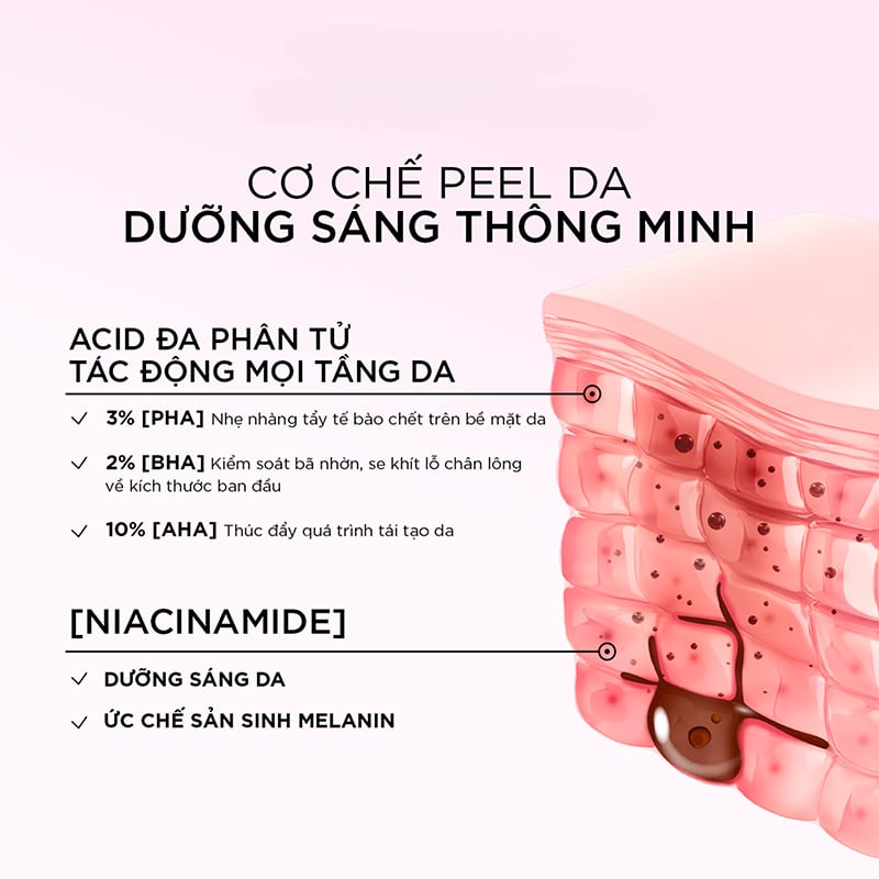 thegioiskinfood.com - Dưỡng Chất Peel Sáng Da Làm Sạch Tế Bào Chết L'Oreal Glycolic-Bright Anti-Dark Spot Exfoliant Peel 25ml