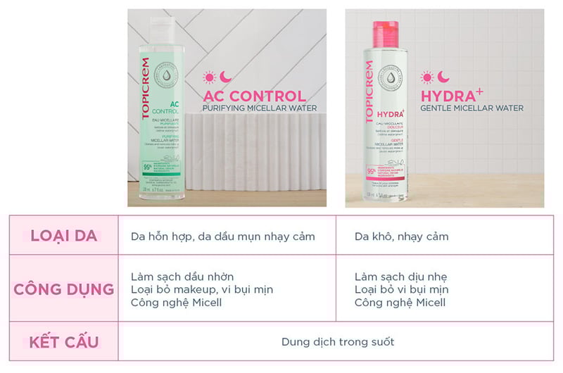 thegioiskinfood.com - Nước Tẩy Trang Cho Da Dầu Mụn Topicrem Ac Control Purifying Micellar Water 400ml