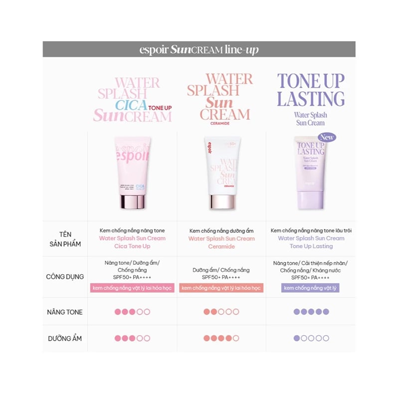 thegioiskinfood.com - Kem Chống Nắng Nâng Tông Lâu Trôi Espoir Water Splash Sun Cream Tone Up Lasting SPF50+ PA++++ 50ml (màu tím)