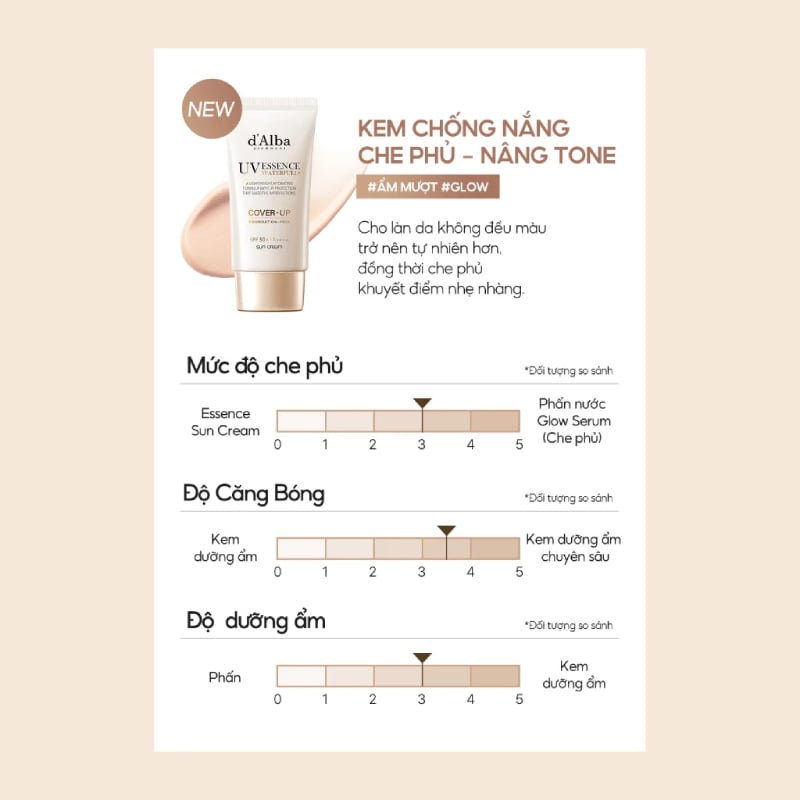 3.3&nbsp;Kem Chống Nắng Nâng Tông, Che Phủ Tự Nhiên d'Alba Waterfull Tone-Up Sun Cream (Cover Beige) 50ml