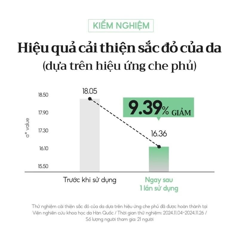 Kem Chống Nắng Nâng Tông, Cân Bằng Sắc Đỏ&nbsp;D'Alba Clean Tea Tree Liposome Tone-Up Sun Cream _Green SPF50+ PA++++&nbsp;50ml