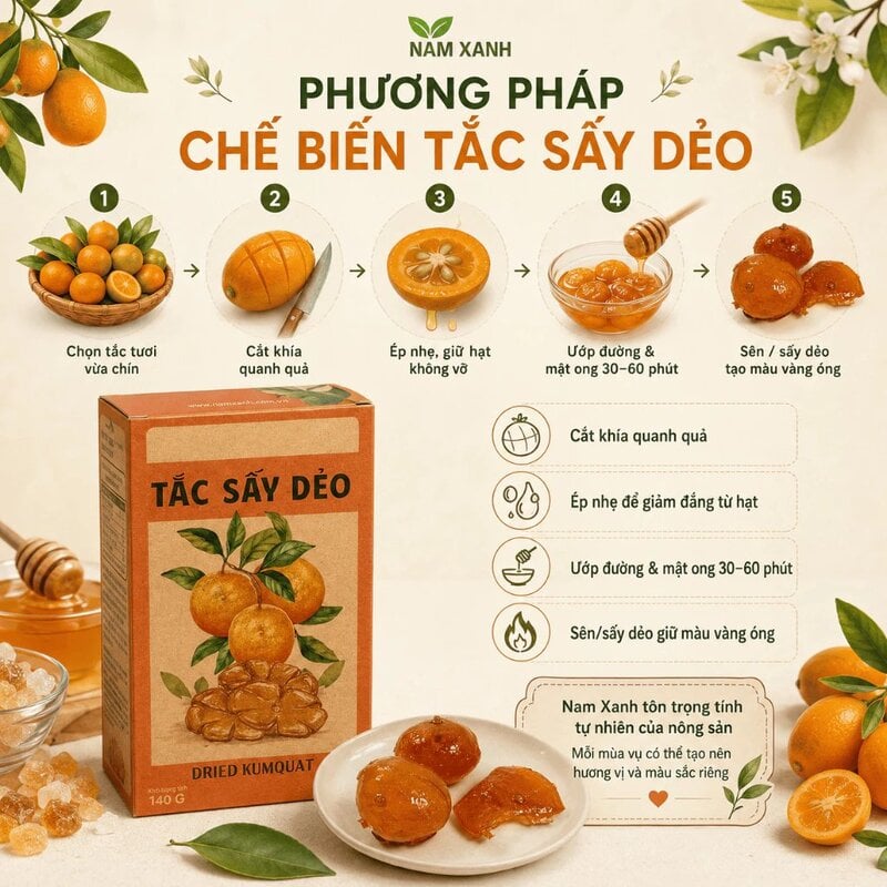 Hộp Tắc Sấy Dẻo Nam Xanh JSC 140g