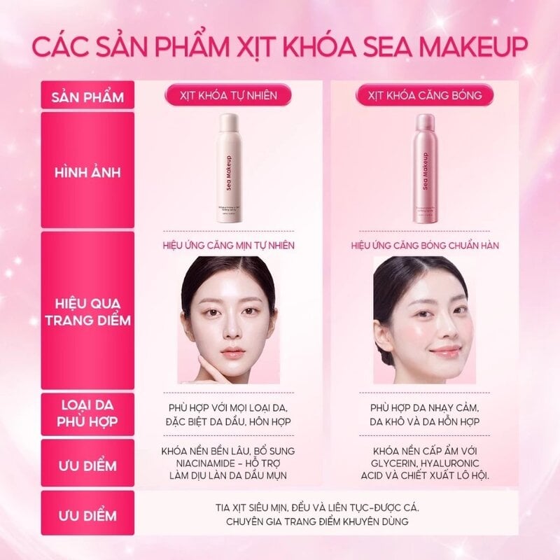 Xịt Khóa Nền Sea Makeup Stayput Setting Spray 100ml