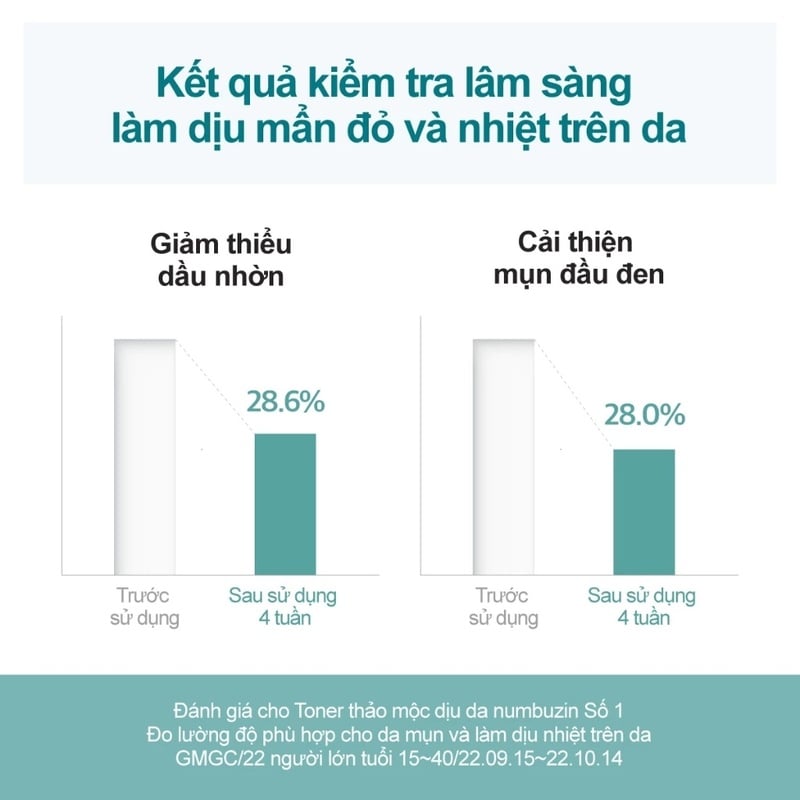 thegioiskinfood.com - Nước Hoa Hồng Làm Dịu Da&nbsp;numbuzin No.1 Pure-Full Calming Herb Toner 300ml