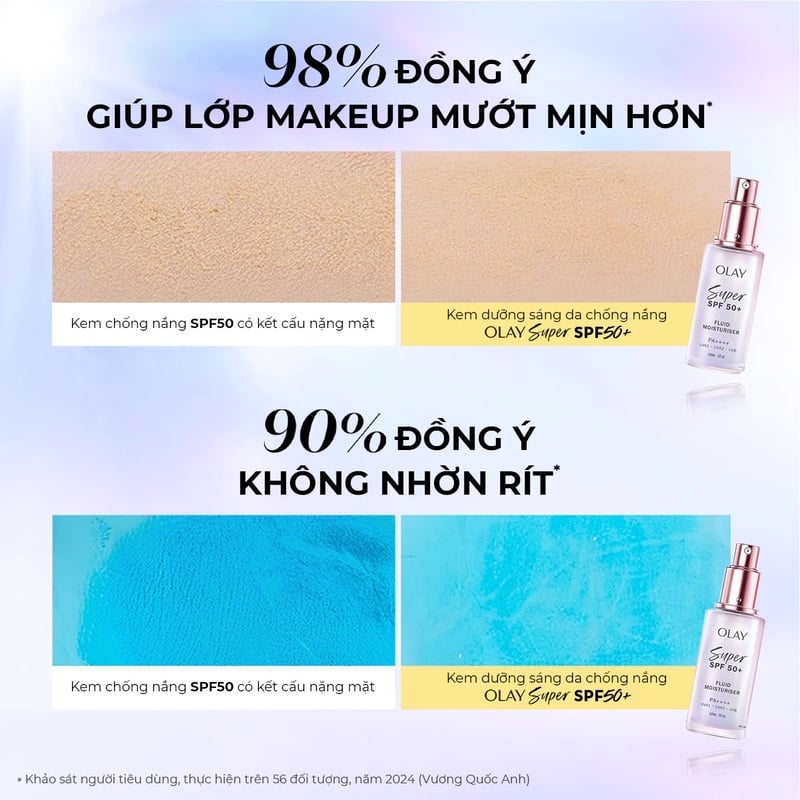 Kem Dưỡng Sáng Da, Chống Nắng Olay Super SPF50+ Fluid Moisturiser PA++++ 50ml