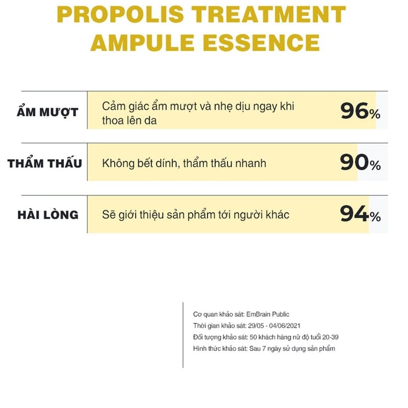 thegioiskinfood.com - Nước Dưỡng Cấp Ẩm, Hỗ Trợ Phục Hồi Da&nbsp;CNP Propolis Treatment Ampule Essence 150ml