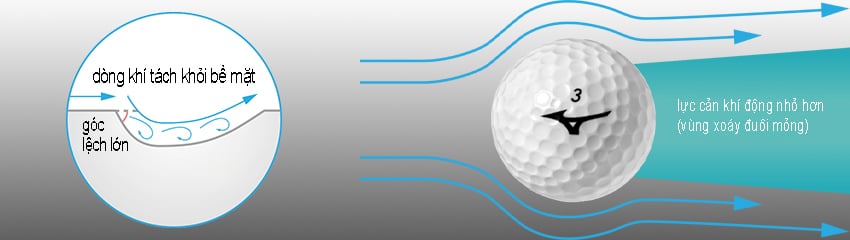 vỏ bóng golf mizuno - công nghệ AIX flow dimples: khí động học