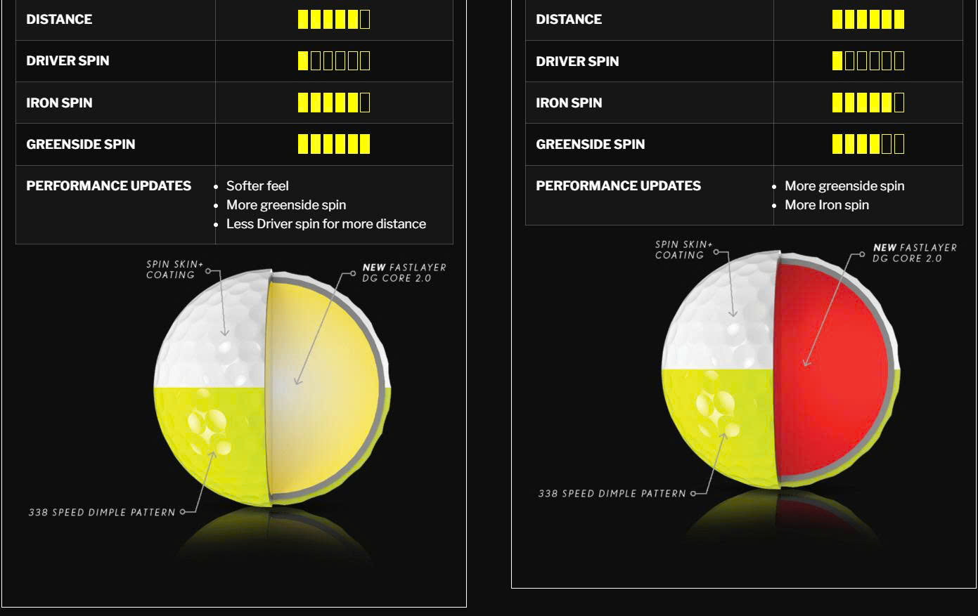 So Sánh Dòng Z-STAR Divide và Z-STAR XV Divide