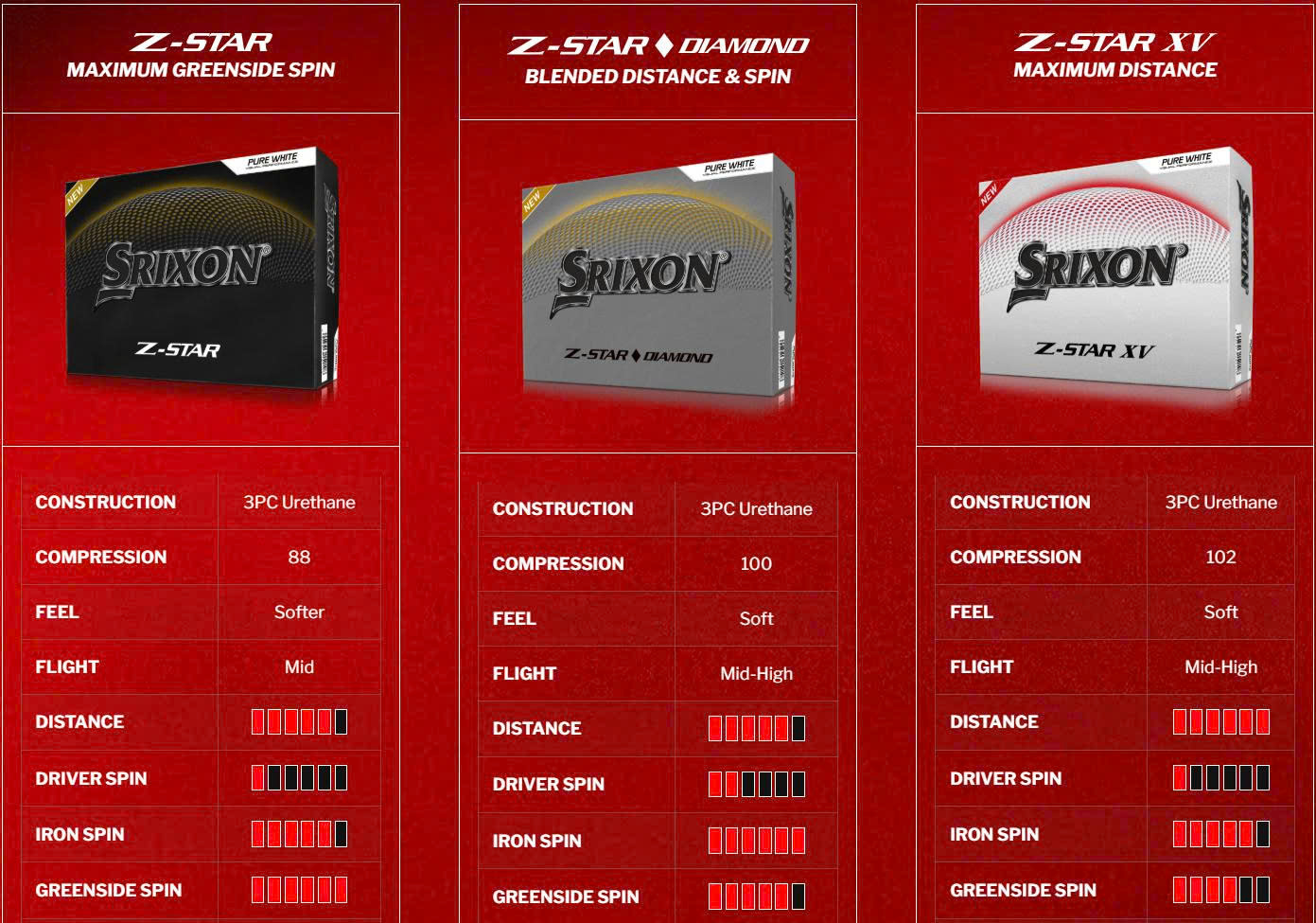 So Sánh Các Dòng Z-STAR, Z-STAR Diamond và Z-STAR XV