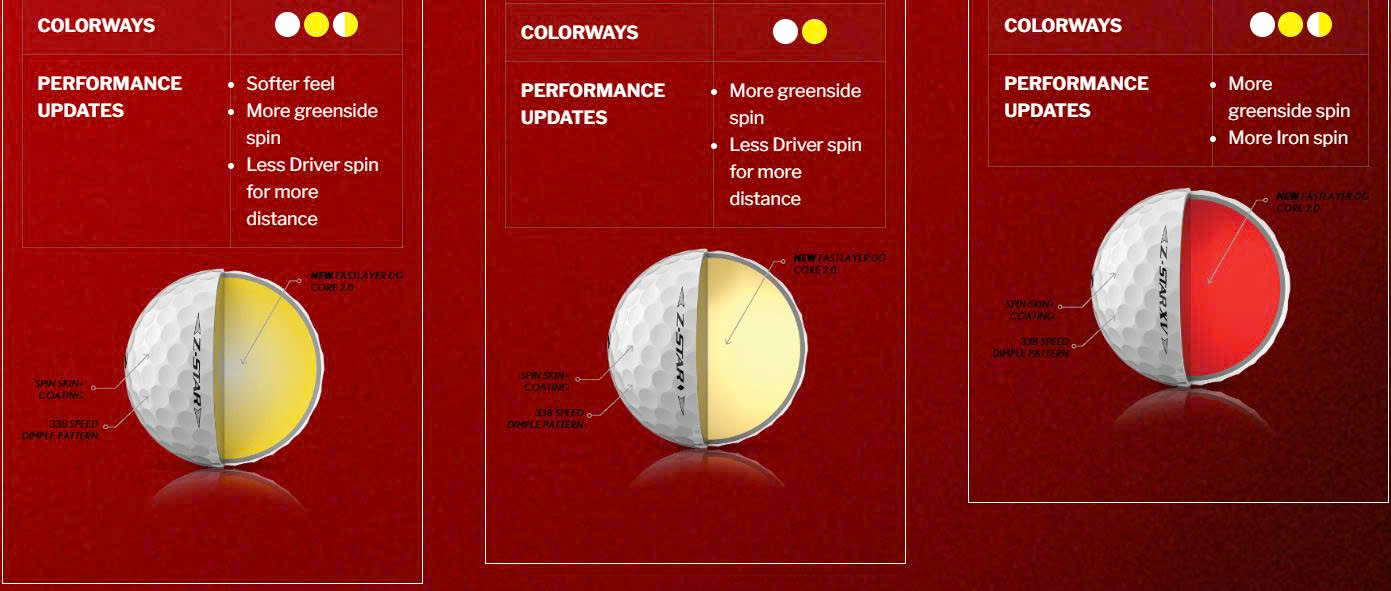 So Sánh Các Dòng Z-STAR, Z-STAR Diamond và Z-STAR XV