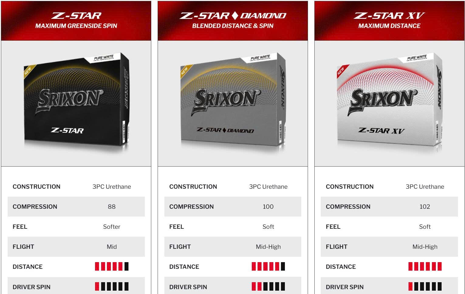 So Sánh&nbsp;Các Dòng Z-STAR, Z-STAR Diamond và Z-STAR XV