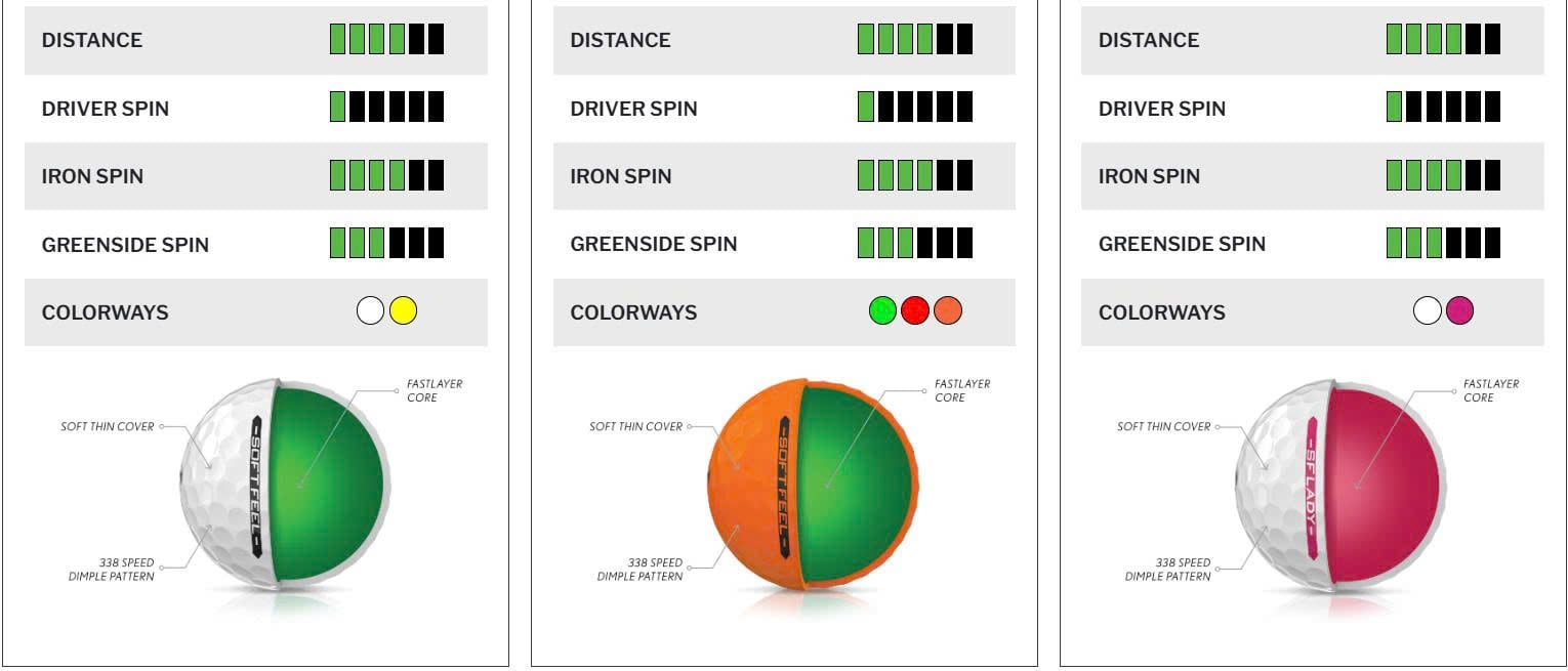 So Sánh Các Dòng Bóng Soft Feel 14 Srixon