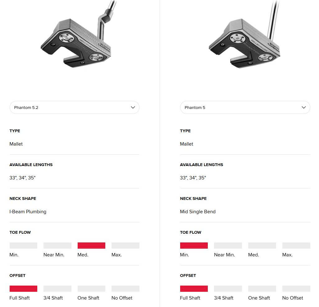 So Sánh Phantom 5 vs Phantom 5.2 Putter