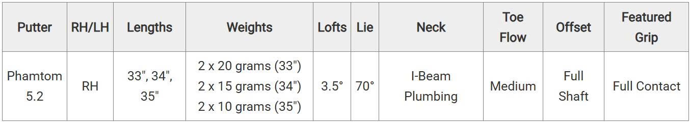 Thông số Titleist PHANTOM 5.2 RH 2025