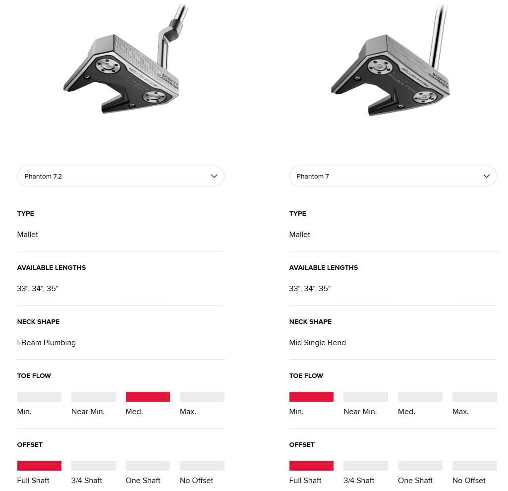 So Sánh Phantom 7&nbsp;vs Phantom 7.2 Putter