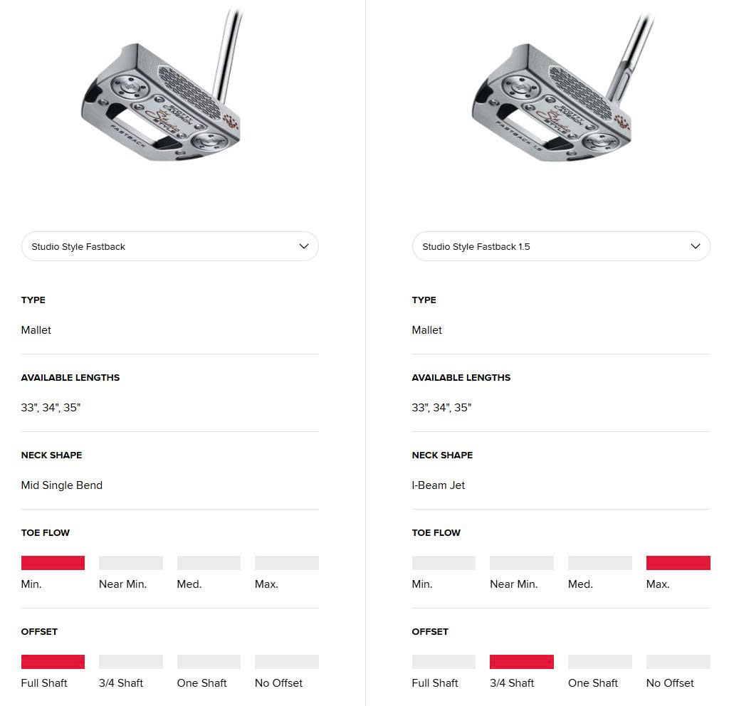 So Sánh&nbsp;Studio Style Fastback và Fastback 1.5