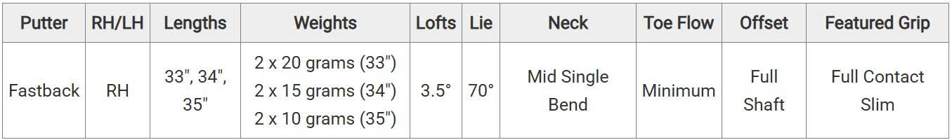 Thông số&nbsp;Putter Titleist SS FASTBACK RIGHT HAND 2025