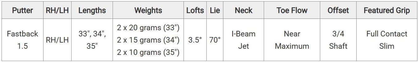 Thông số Putter Titleist SS FASTBACK 1.5 RIGHT HAND 2025