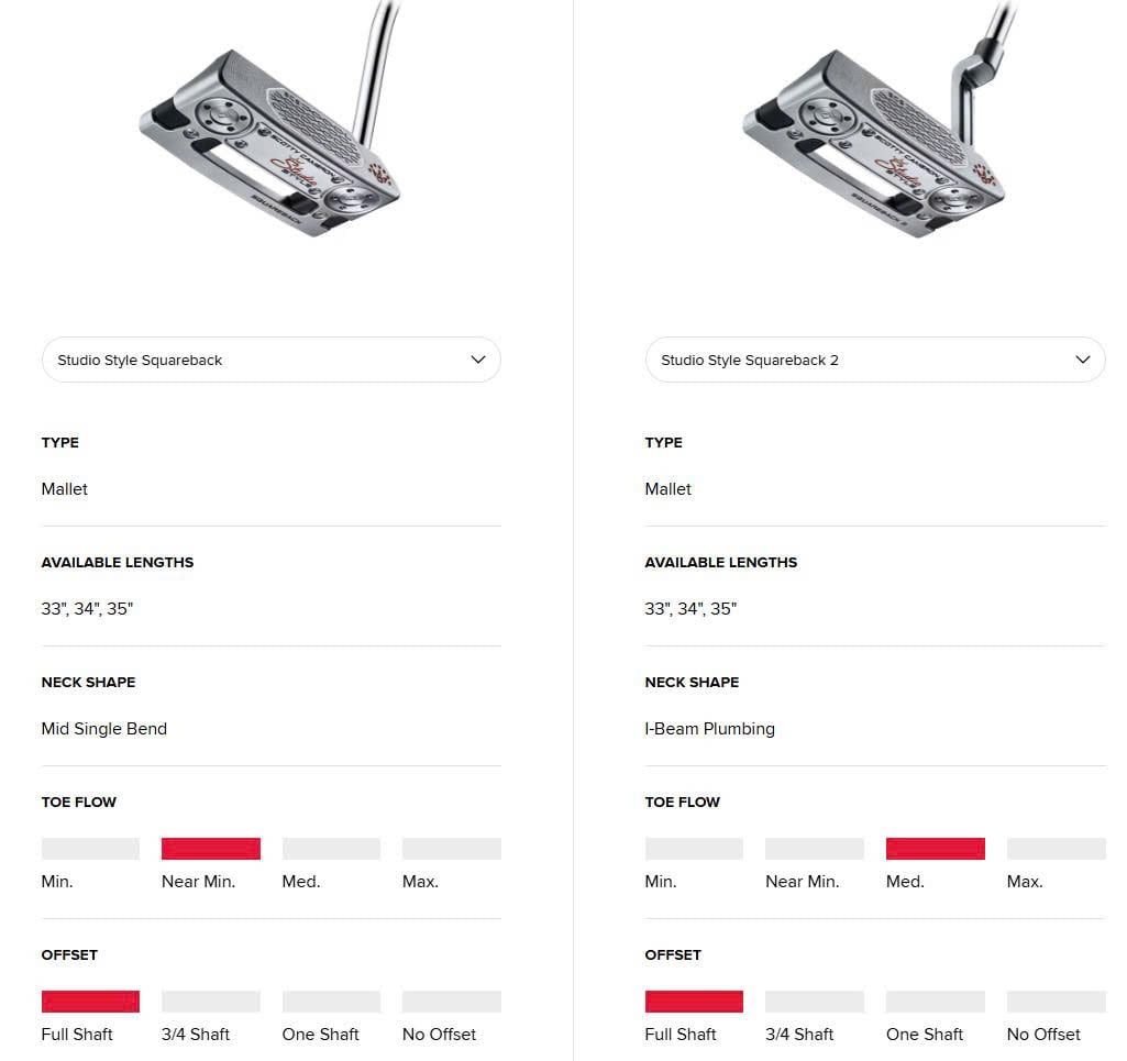 So Sánh Putter SS Squareback với Squareback 2
