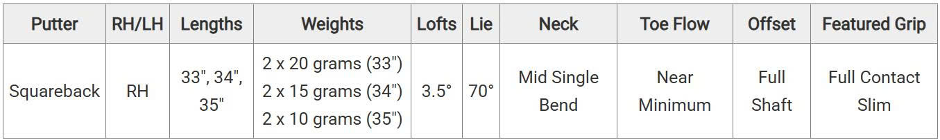 Thông số Putter Titleist&nbsp;Scotty Cameron Studio Style Squareback 2025