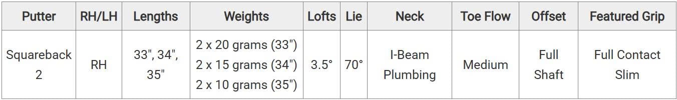Thông số&nbsp;Putter Titleist Scotty Cameron Studio Style Squareback 2 2025