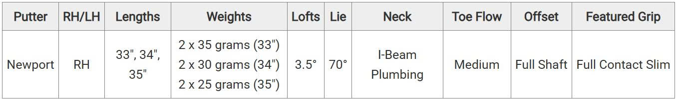 Thông số Putter Titleist&nbsp;Scotty Cameron Studio Style Newport 2025