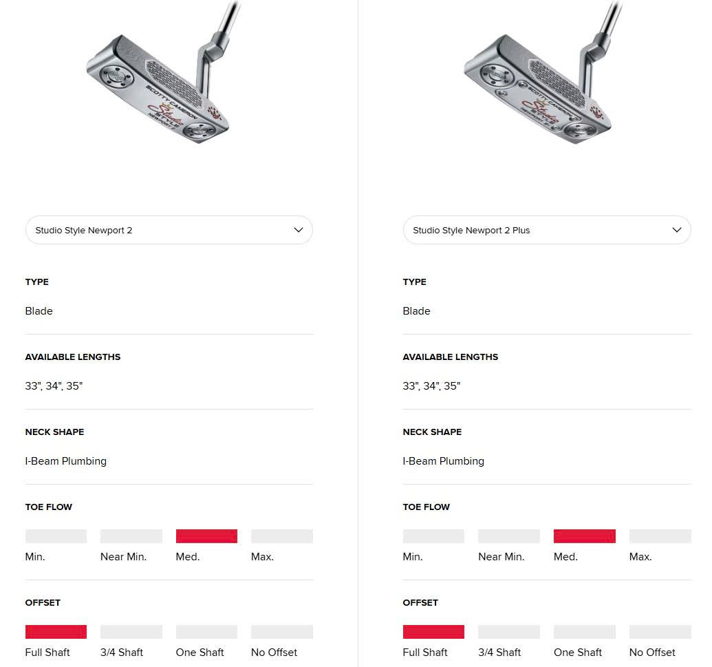 So Sánh Putter&nbsp;Studio Style Newport 2 vs&nbsp;Studio Style Newport 2 Plus