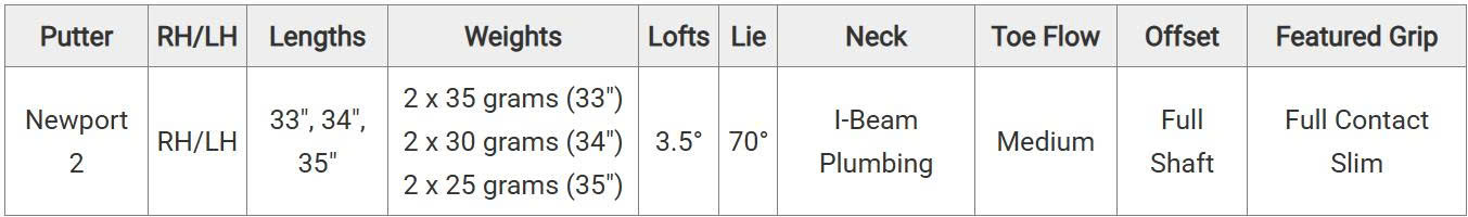 Thông số Putter Titleist Scotty Cameron Studio Style Newport 2 2025