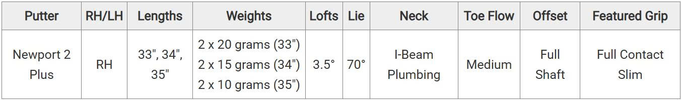 Thông số Putter Titleist&nbsp;Scotty Cameron Studio Style Newport 2 Plus 2025