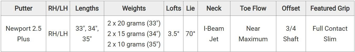 Thông số Putter Titleist&nbsp;Scotty Cameron Studio Style Newport 2.5 Plus 2025