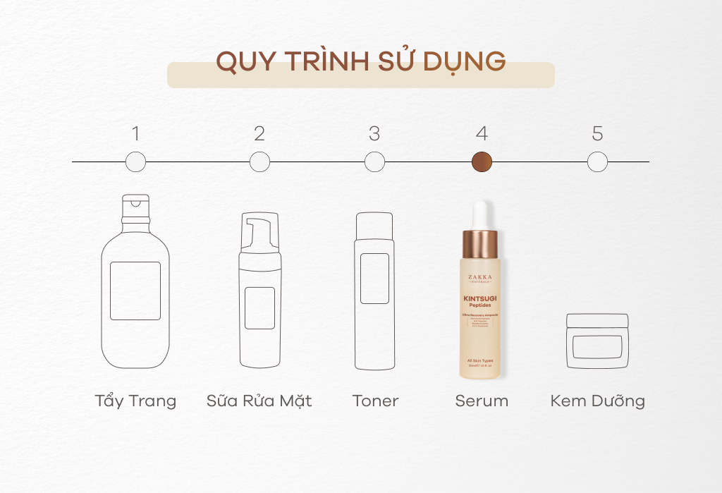 HƯỚNG DẪN SỬ DỤNG KINTSUGI PEPTIDES