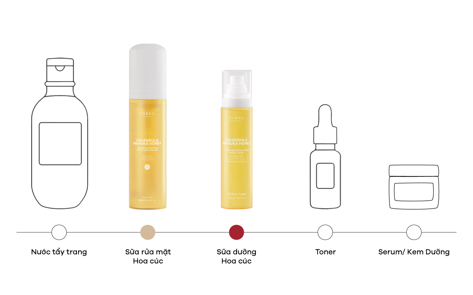 Sữa Dưỡng Hoa C&uacute;c Canlendula Manuka Honey