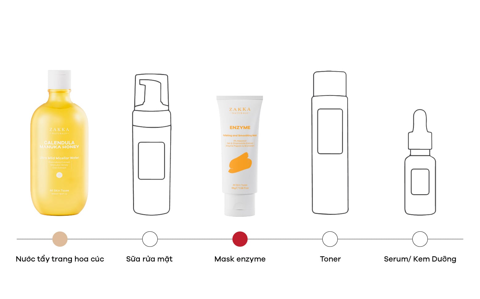 Mặt nạ PHA Fruit Enzyme Mask kết hợp nước tẩy trang hoa c&uacute;c