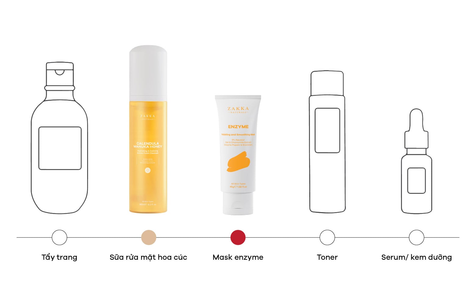 Mặt nạ PHA Fruit Enzyme Mask kết hợp sữa rửa mặt hoa c&uacute;c