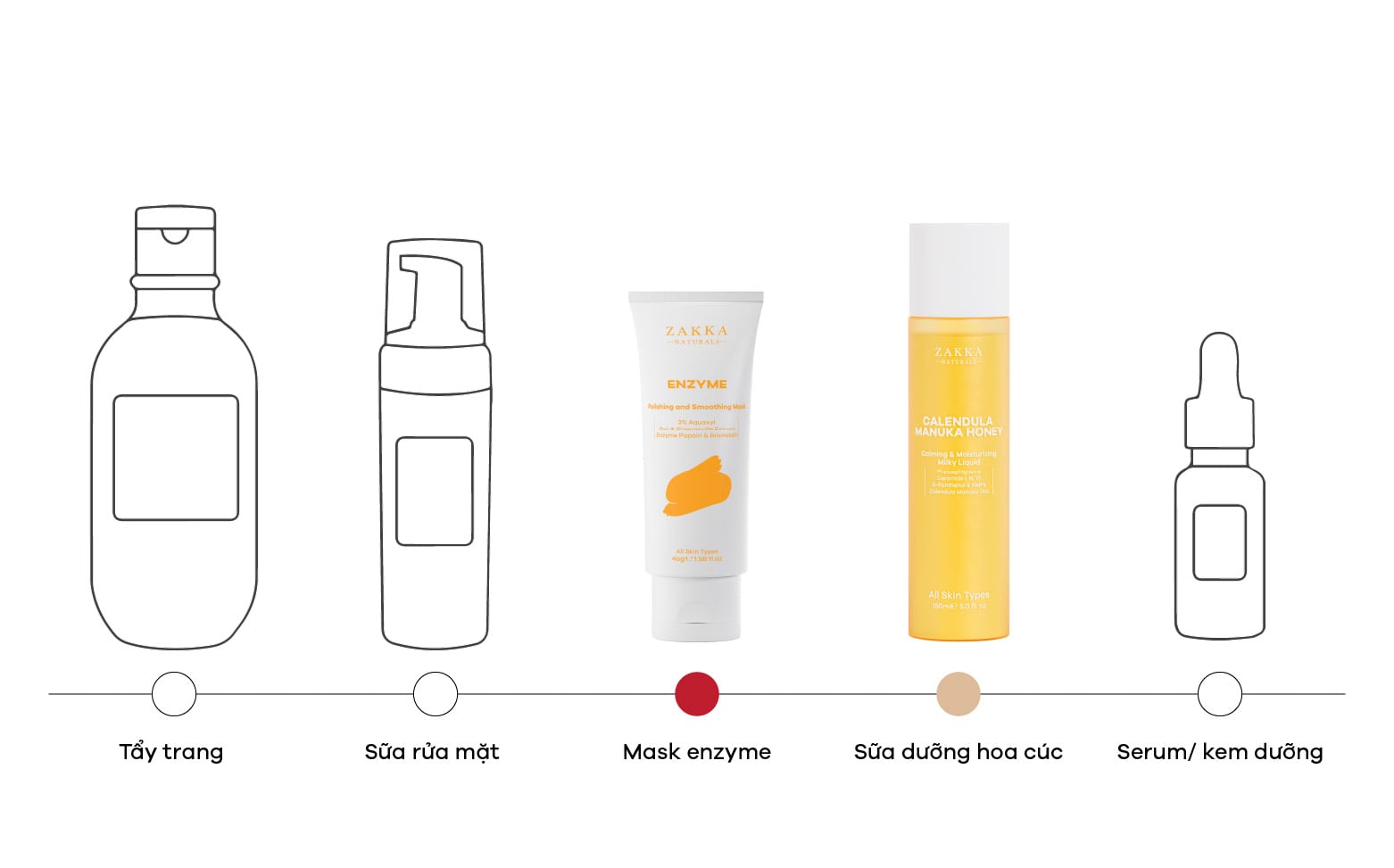 Mặt nạ PHA Fruit Enzyme Mask kết hợp toner hoa c&uacute;c