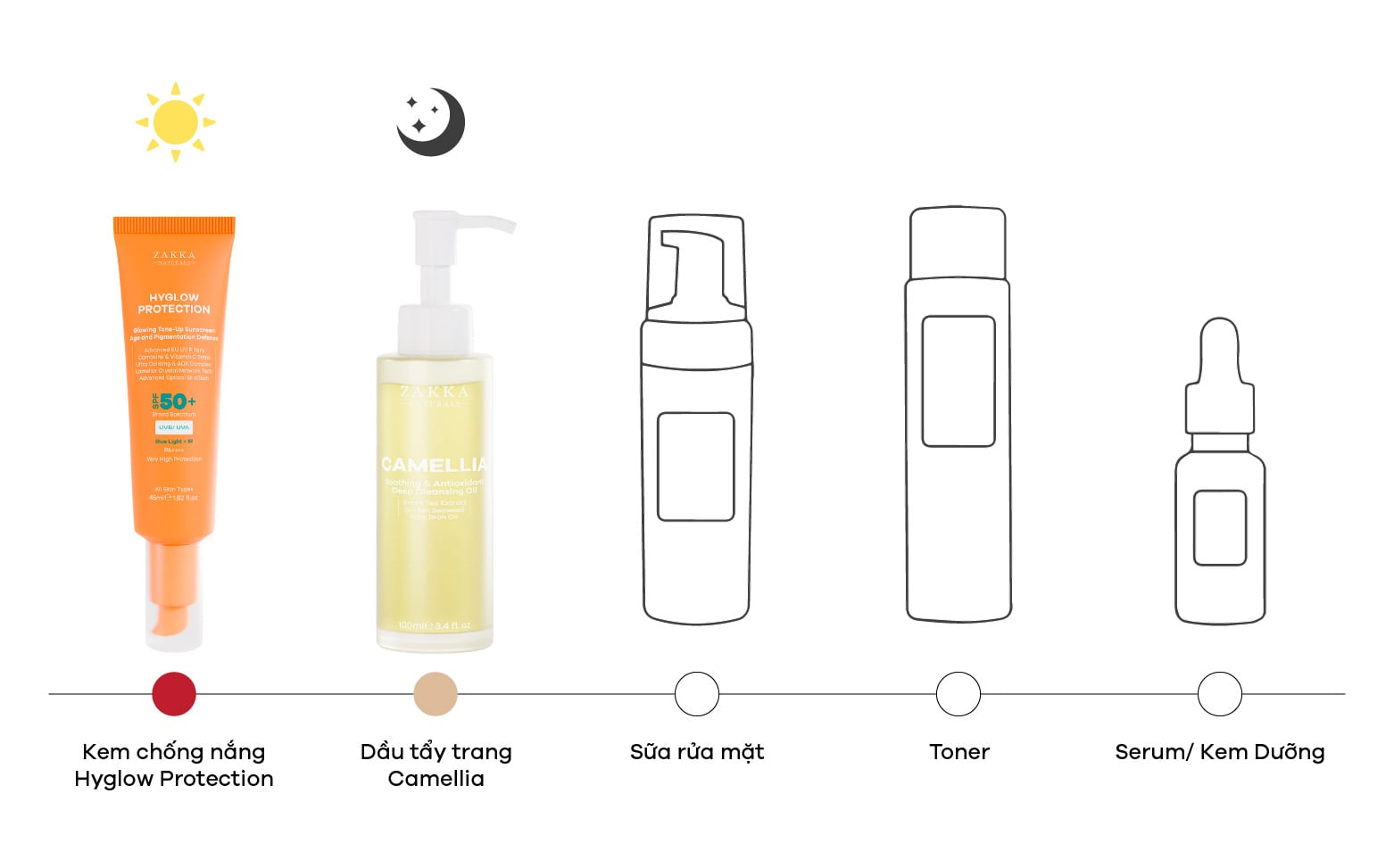 Hyglow Protection Glowing Tone-Up Sunscreen Age and Pigmentation Defense