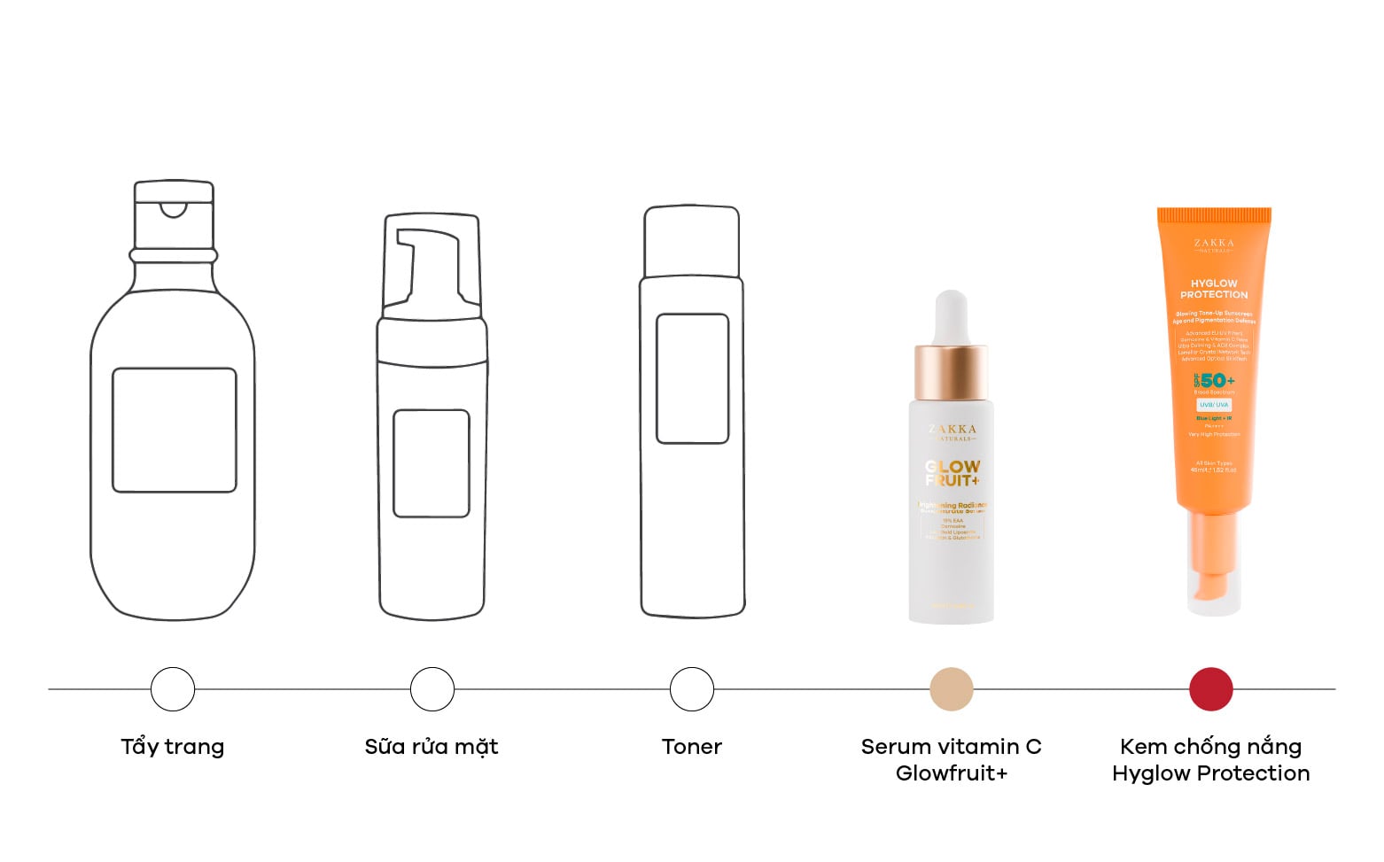 Hyglow Protection Glowing Tone-Up Sunscreen Age and Pigmentation Defense