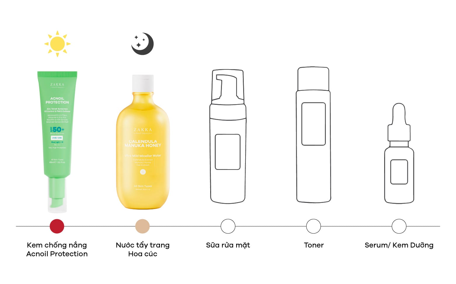 Acnoil Protection Airy Velvet Sunscreen Oil Control & PM2.5 Defense