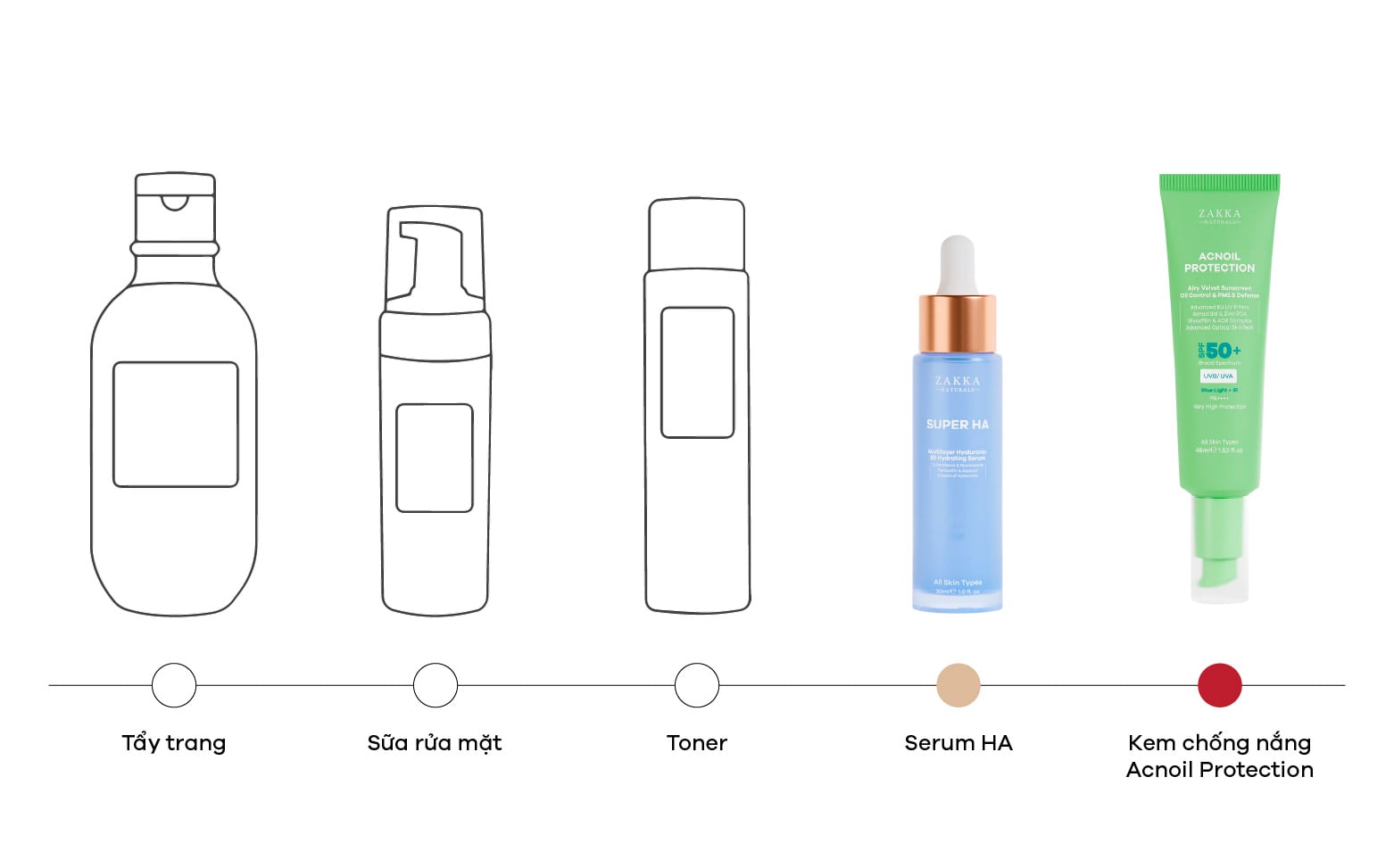 Acnoil Protection Airy Velvet Sunscreen Oil Control & PM2.5 Defense