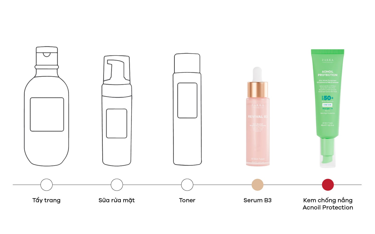 Acnoil Protection Airy Velvet Sunscreen Oil Control & PM2.5 Defense