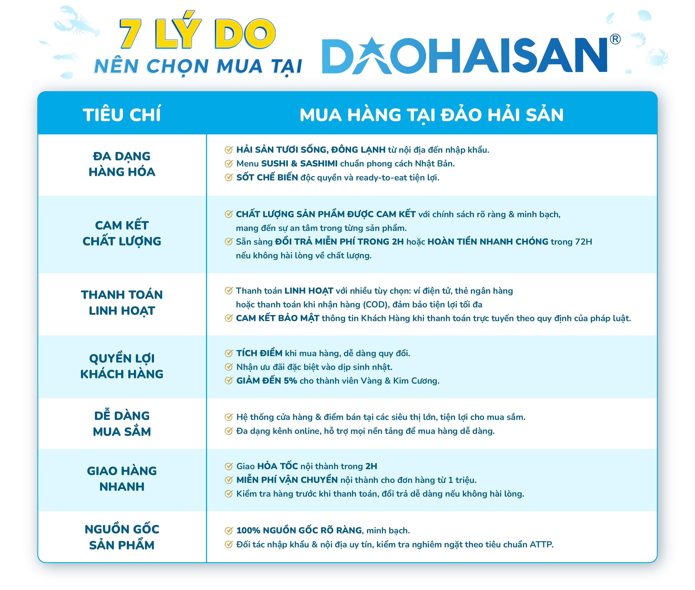 Tôm Hùm Alaska Đông Lạnh